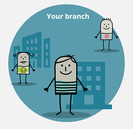 Three stick figures standing in front of stylised buildings, with text 'Your branch'